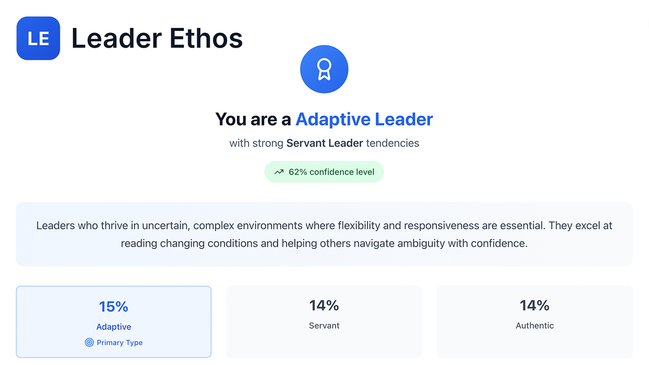 Leader Ethos